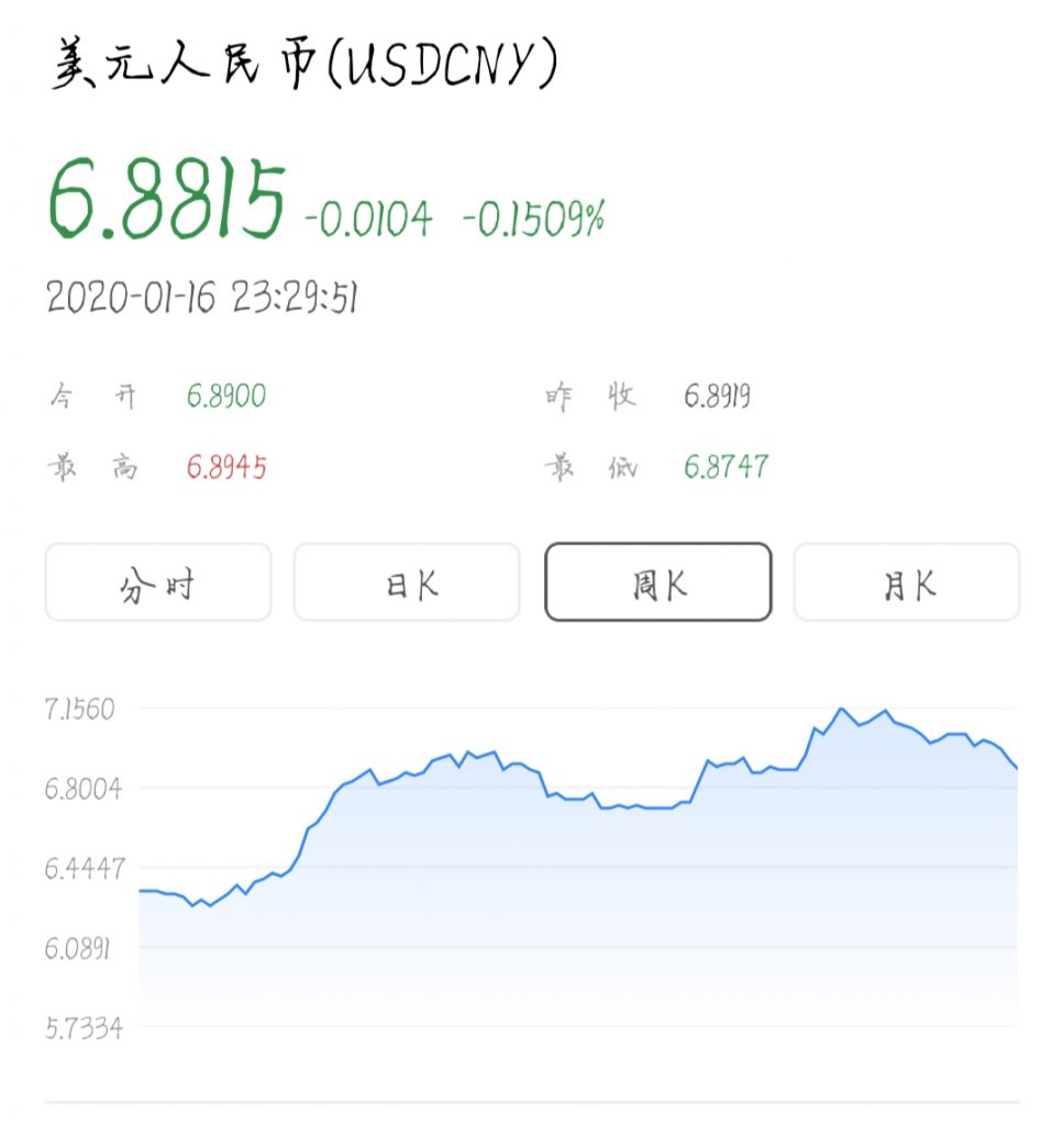 1usdt人民币_1usdt兑换人民币