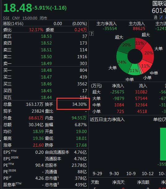 小狐狸钱包中文版APP5.91的简单介绍