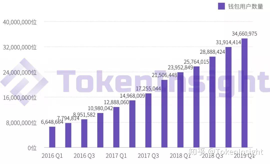 包含tokenpocket禁止中国用户的词条
