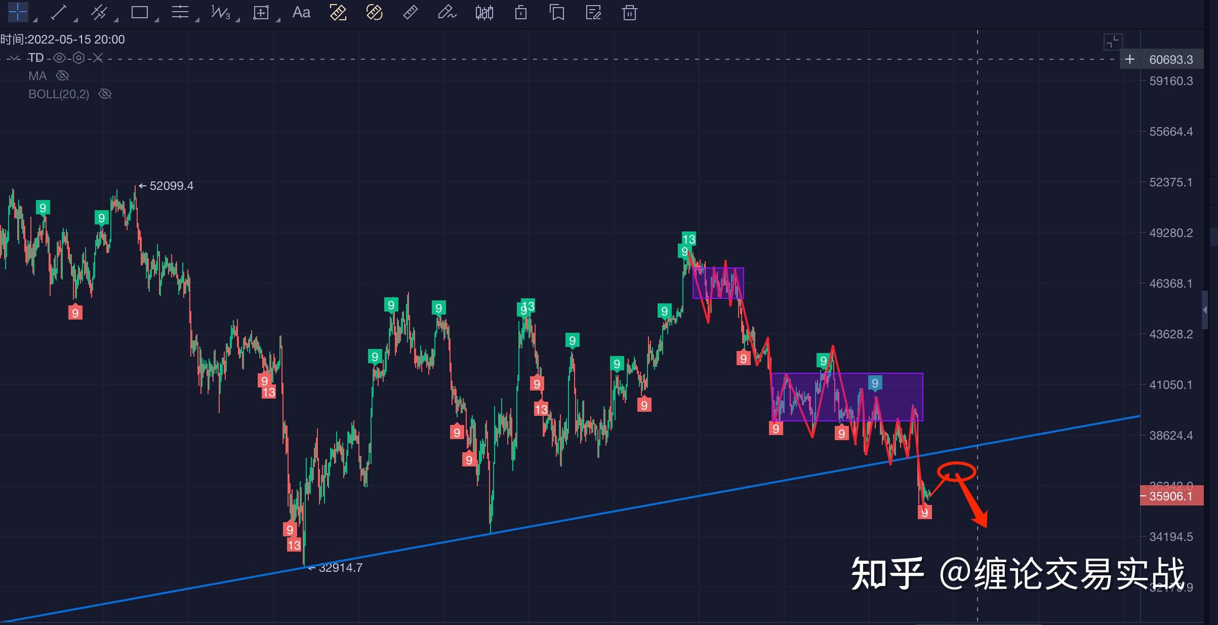 比特币最新行情分析走势_比特币最新行情分析走势图