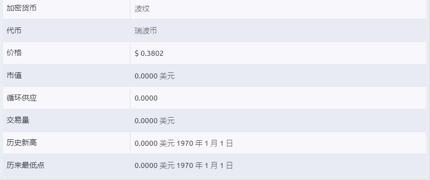瑞波币最新价格_瑞波币实时价格行情