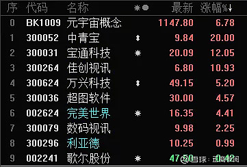 元宇宙投5000赚钱是真的吗_原力元宇宙投资2300能赚钱吗