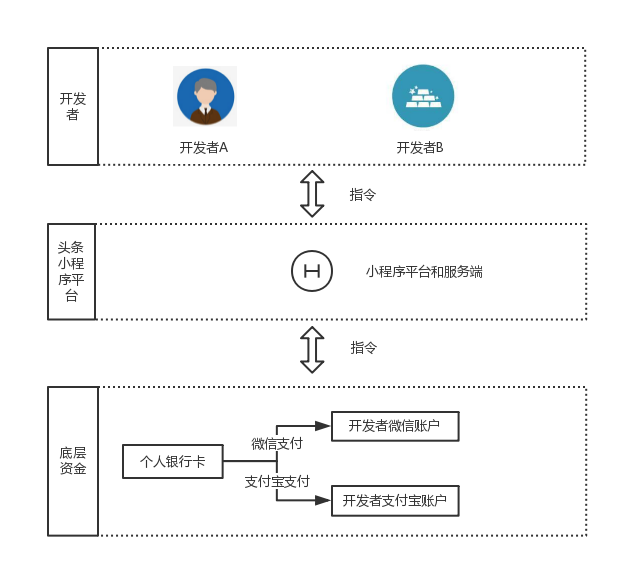 U收款怎么弄_u收款是什么意思