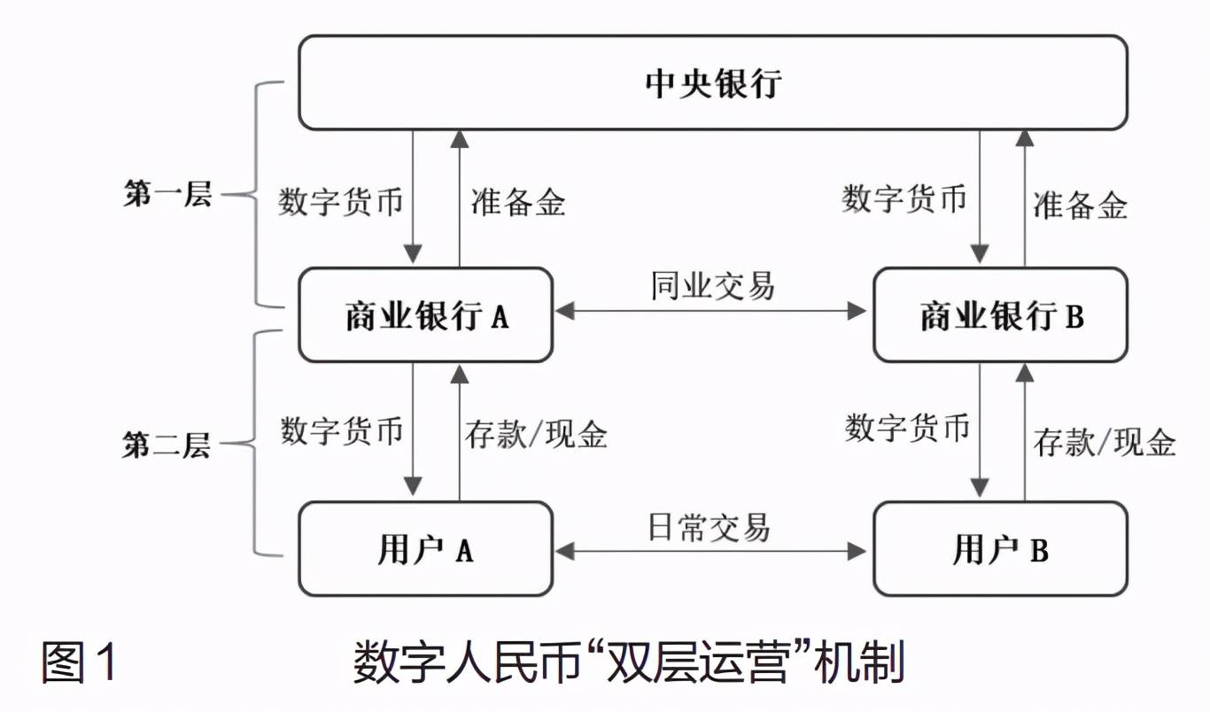 数字货币有几种?_数字货币有几种交易方式