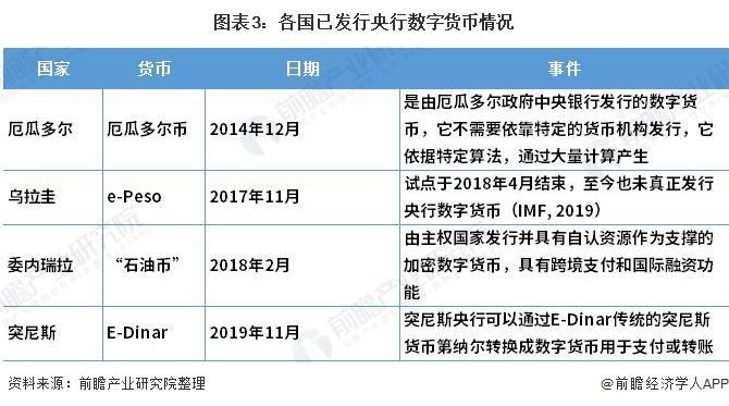 央行数字货币投资可靠吗_数字人民币9月1日正式发行