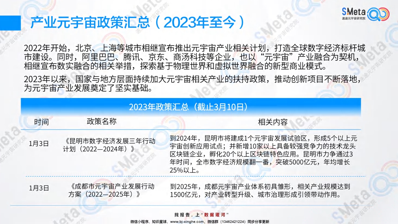 逸尚联合投资元宇宙2023_逸尚联合投资元宇宙2023一般维持几个月
