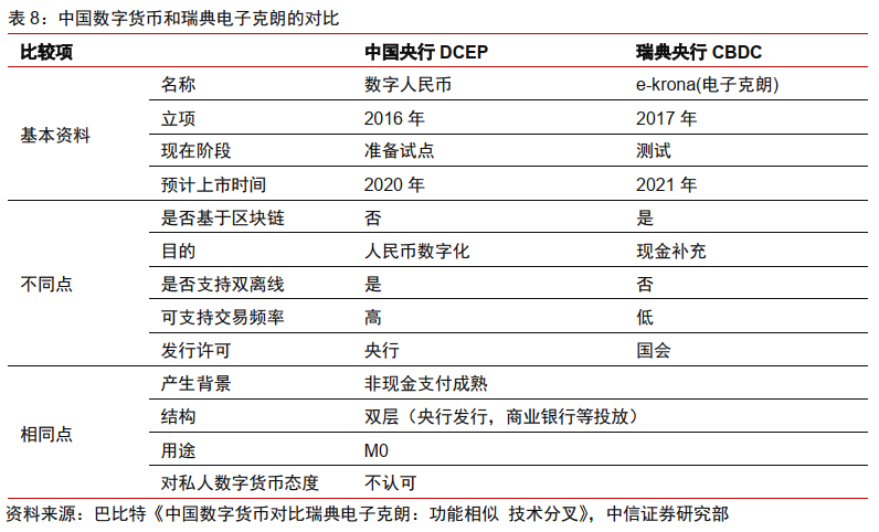 央行数字货币推行时间是哪一年_央行数字货币推行时间是哪一年开始的