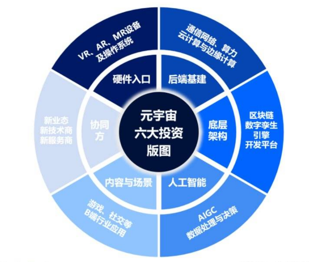 4700元宇宙投资合法吗的简单介绍