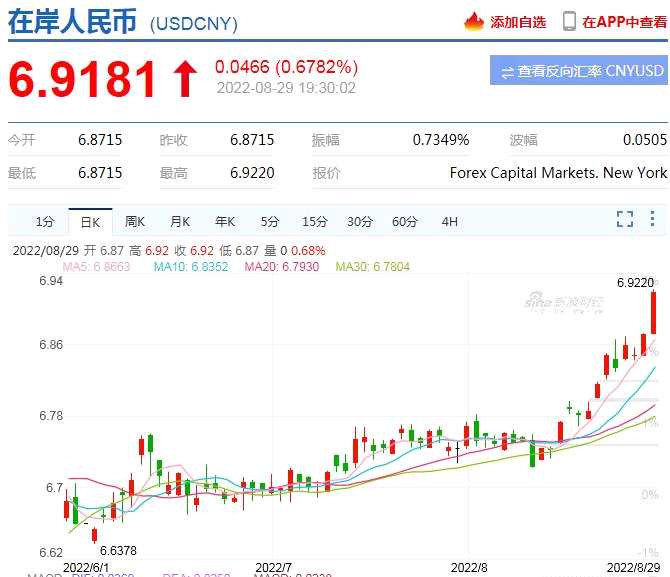 美元人民币最新汇率走势_美元人民币最新汇率走势图
