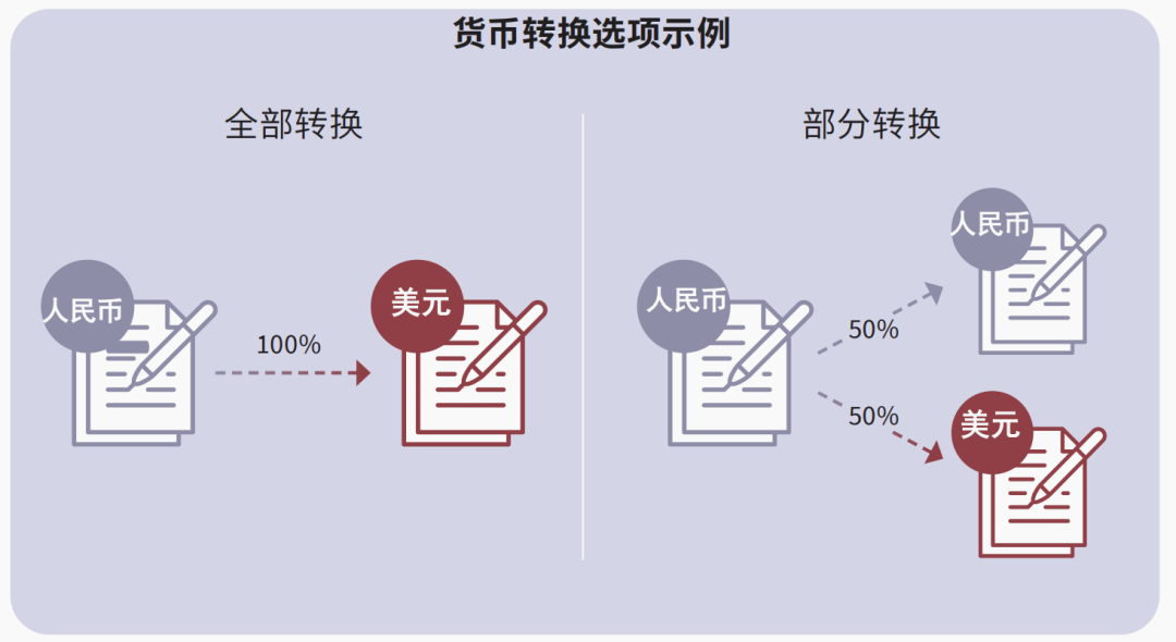 存款货币的概念_存款货币属于哪种货币形态