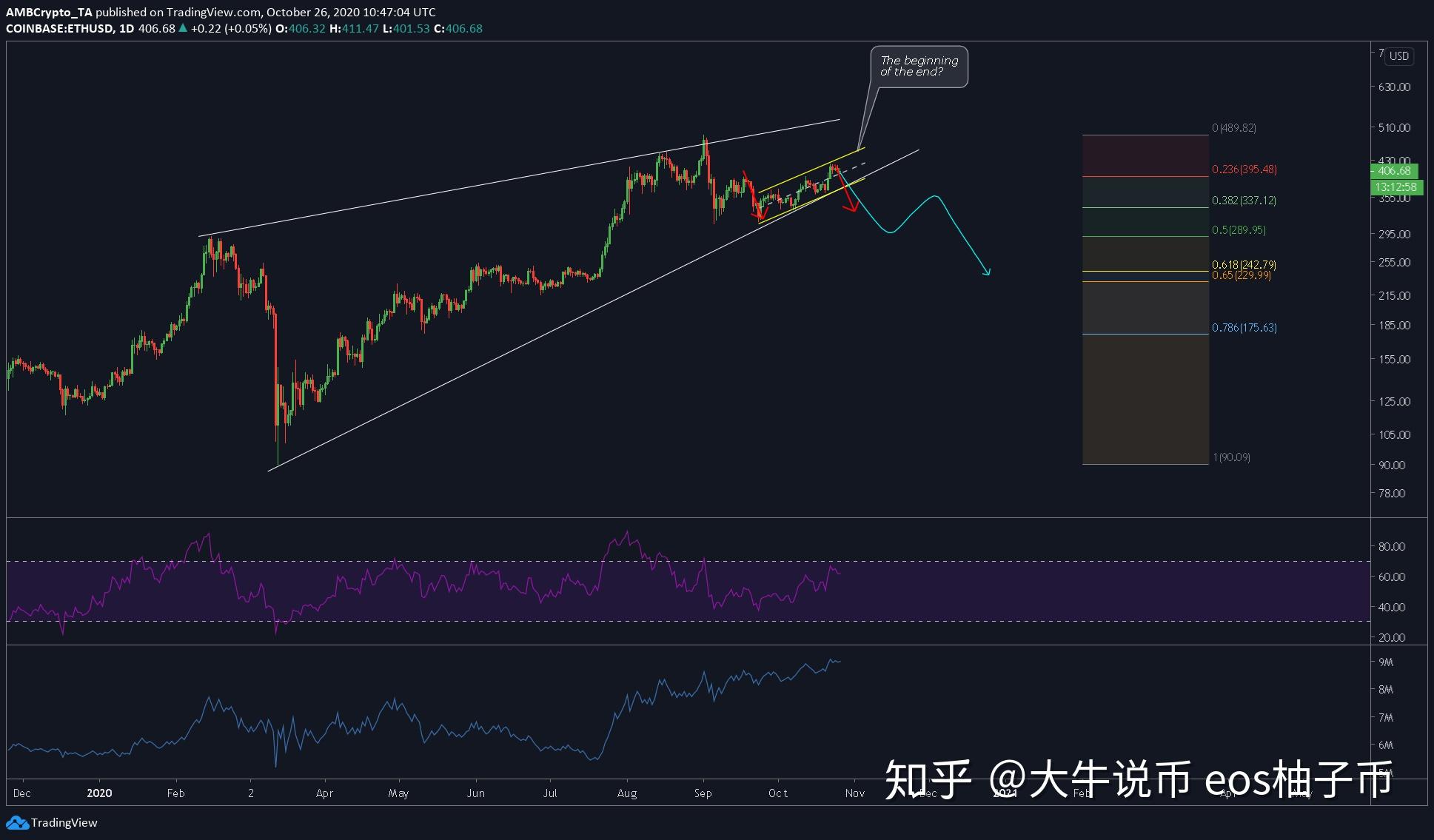 以太坊价格_以太坊价格今日行情走势分析