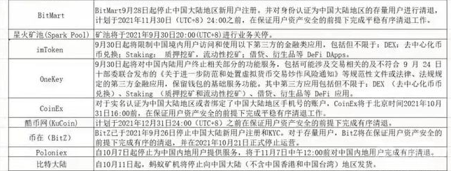 tokenpocket怎么看涨跌的简单介绍
