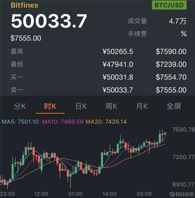 比特币怎么买卖交易_比特币怎么买卖交易手续费