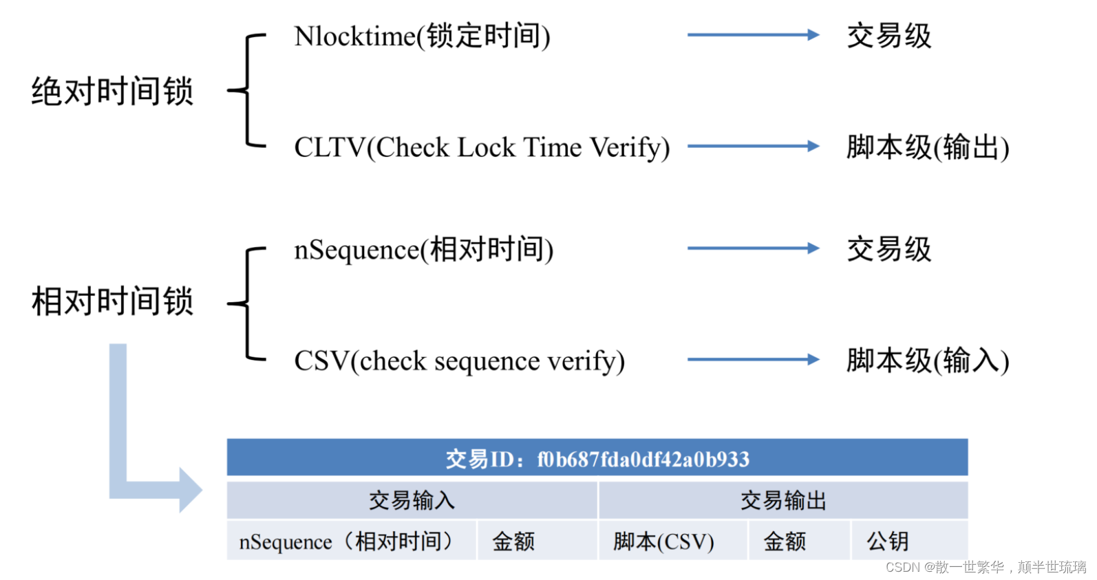 比特币怎么买卖交易_比特币怎么买卖交易手续费