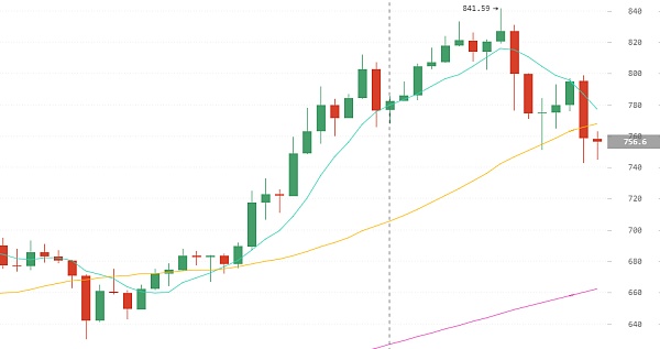 btc/USDT价格今日行情_btcusdt价格今日行情 tradingview