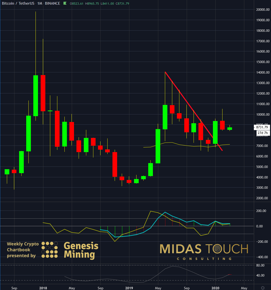 btc/USDT价格今日行情_btcusdt价格今日行情 tradingview