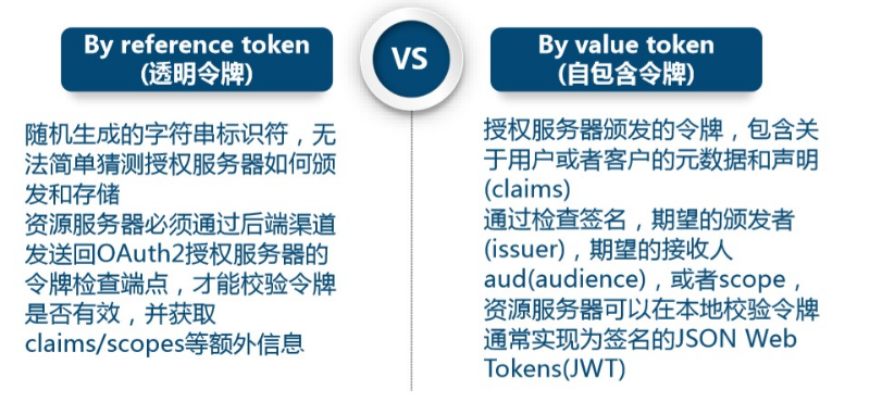 token登录验证_token怎么验证登录
