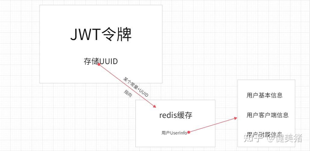 token登录验证_token怎么验证登录