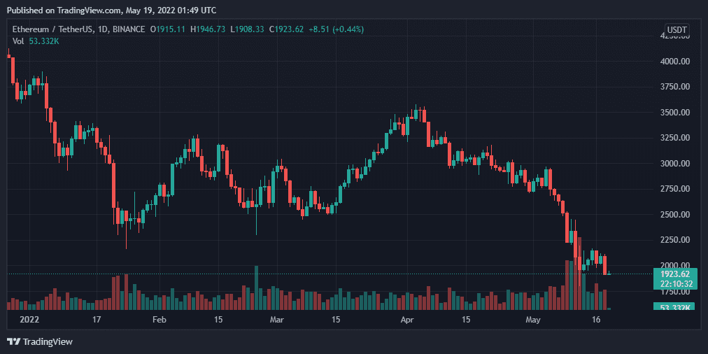 以太坊最新价格行情价英领_以太坊价格今日行情英为财情