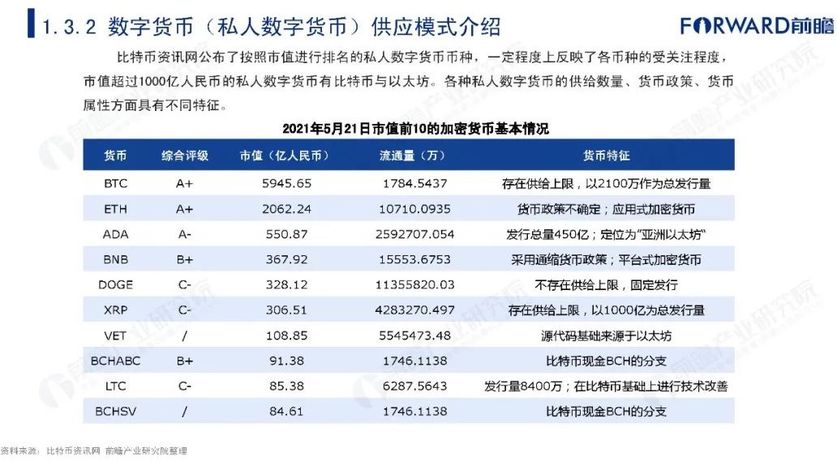 中国央行数字货币推出时间_中国央行数字货币推出时间表
