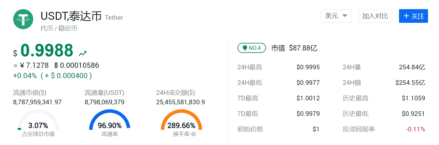 tether交易平台_tether交易平台和okex