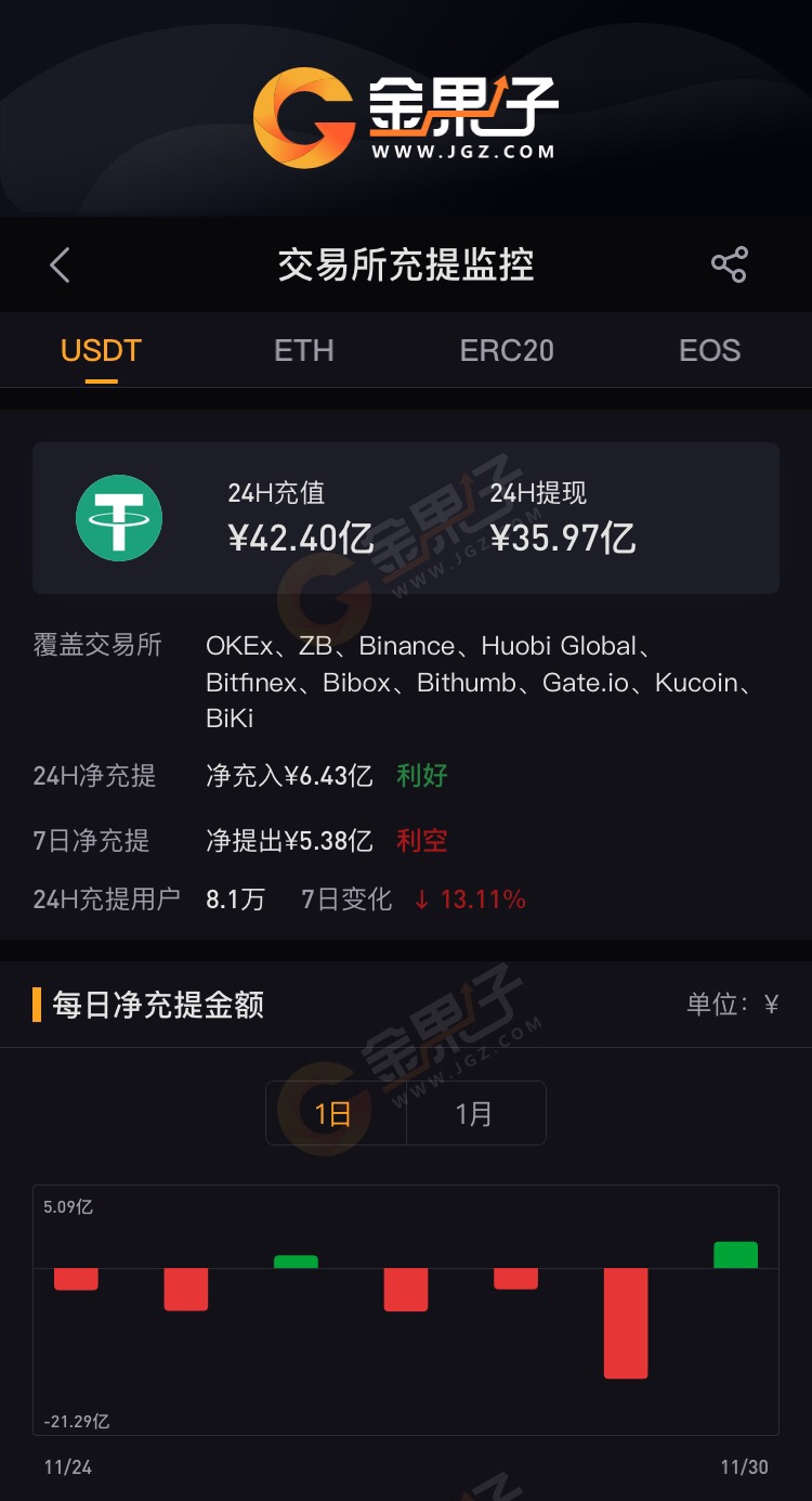 钱包买USDT_钱包买什么颜色的最守财