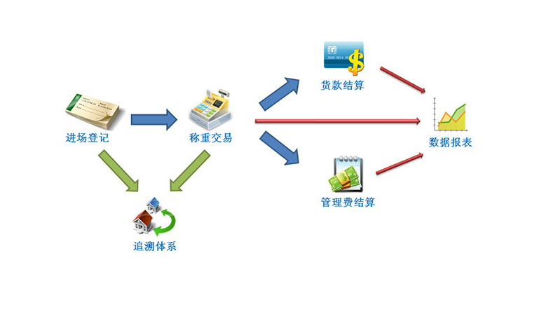 电子货币交易方式_电子货币交易方式是最古老的交易方式吗