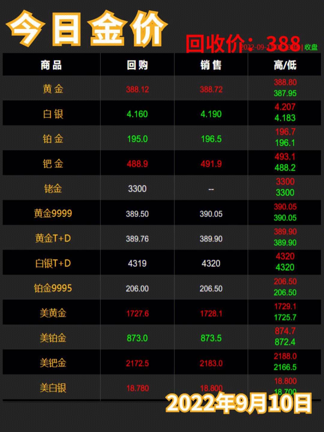 今日金价回收实时查询_周大福今日金价回收实时查询