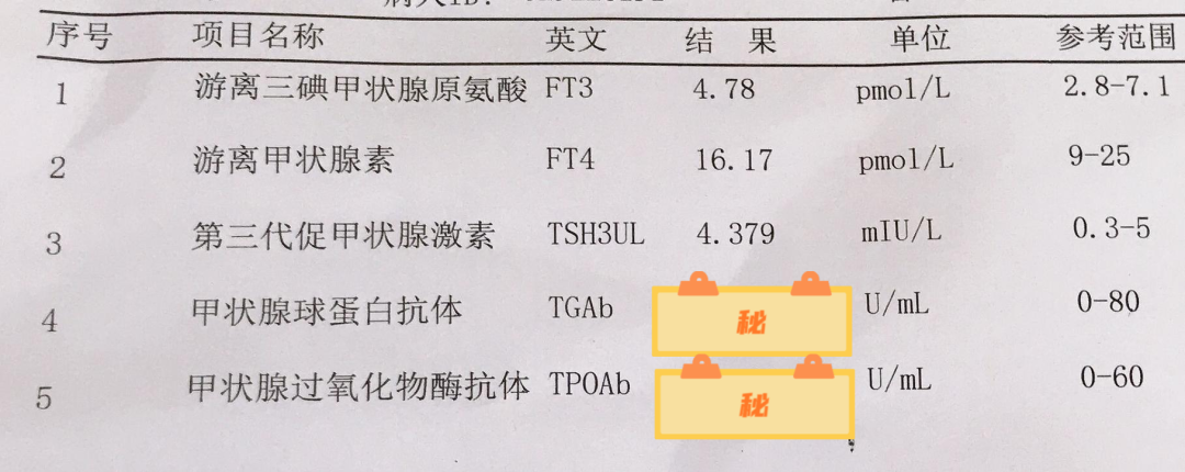 Tpo和TG升高_tpo升高有什么意义
