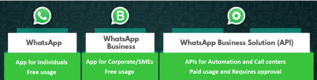 whatsapp国内注册_whatsapp国内注册不了