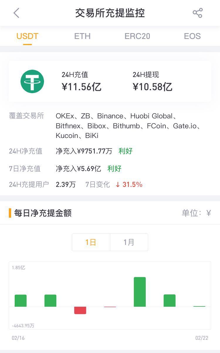 usdt充值教程下载_usdt怎么充值到个人账户