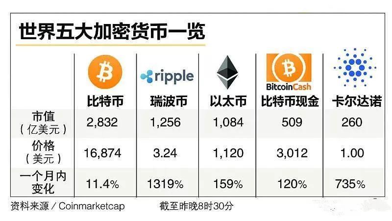 包含如何用欧元购买usdt的词条