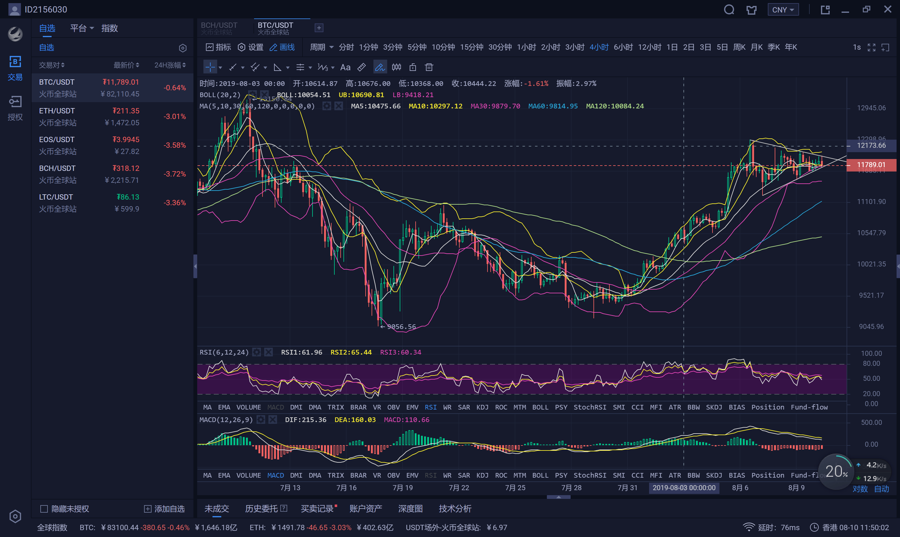 8月10号比特币每日分析_8月10号比特币每日分析表