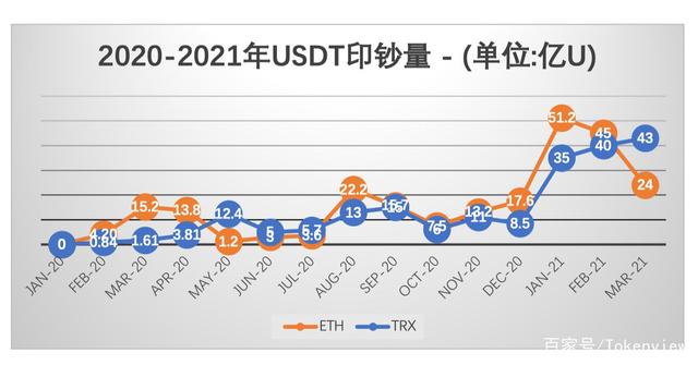 usdt2021_usdt2021年价格