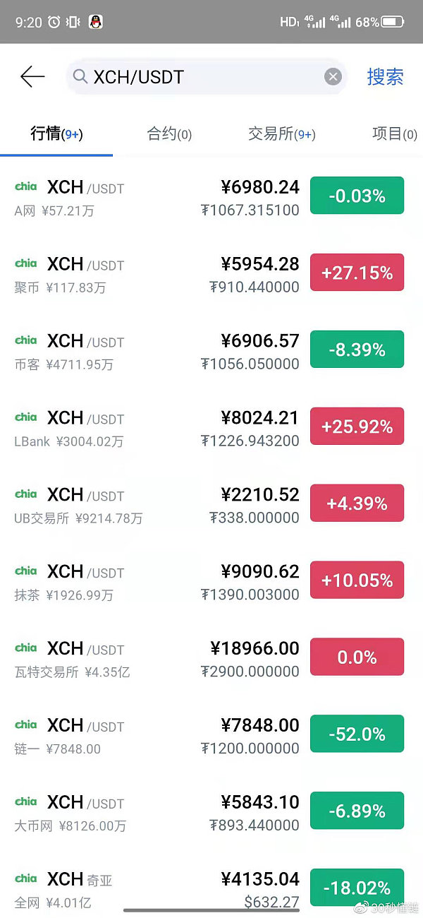 usdt交易所价格_usdt交易所价格都一样吗