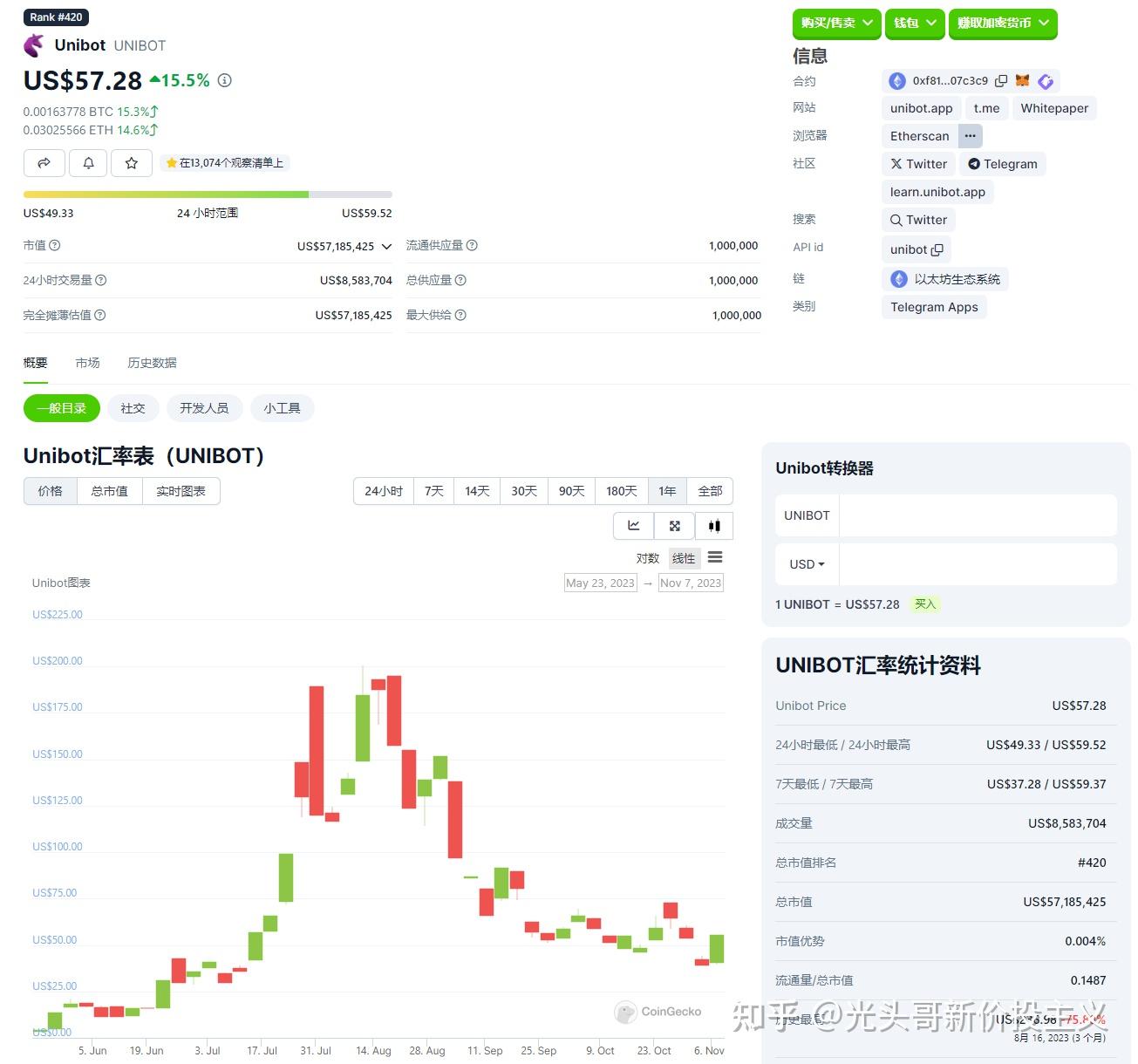 token小号工具_token号码在哪里找