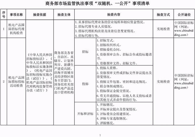 公开市场操作名词解释_公开市场操作的两种基本操作方式有何区别