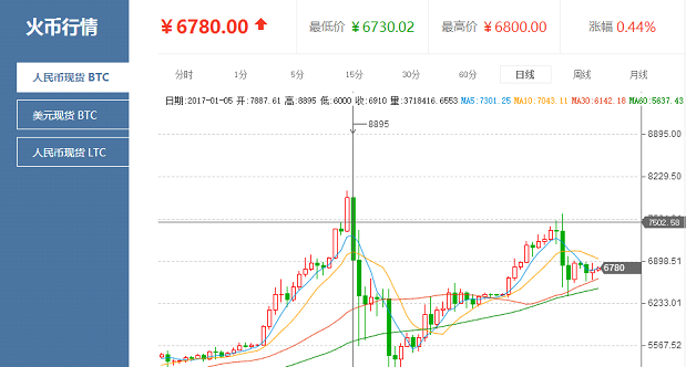 比特币一个今日价格行情_比特币今日价格多少钱一枚