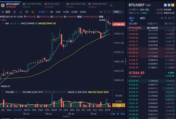 比特币价格今日行情图_比特币价格今日行情比特币家园