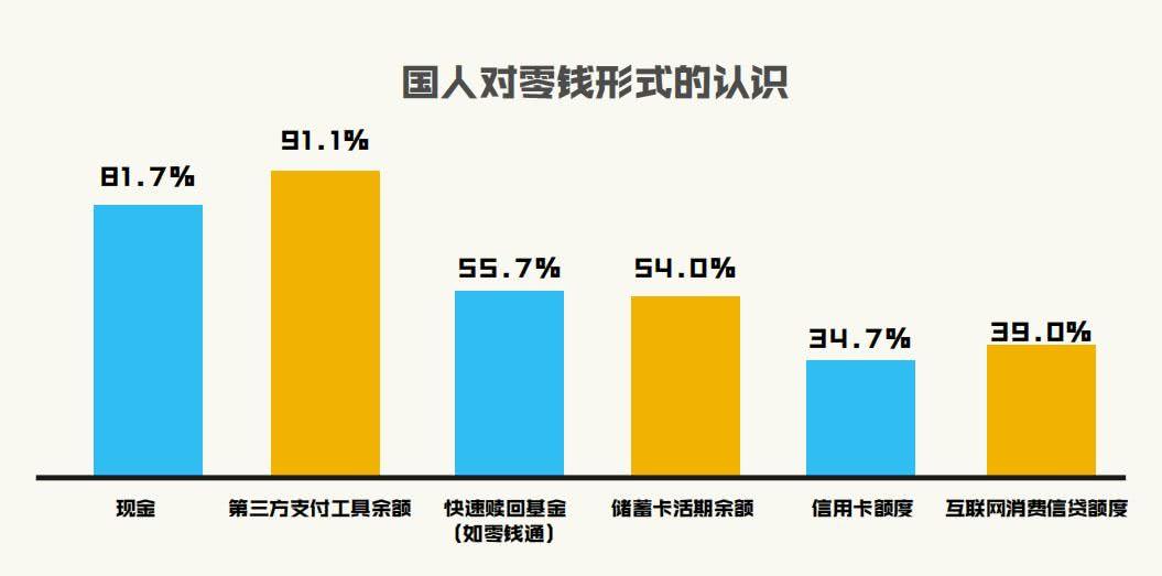 电子货币是什么意思能用于理财吗_电子货币是什么意思能用于理财吗安全吗