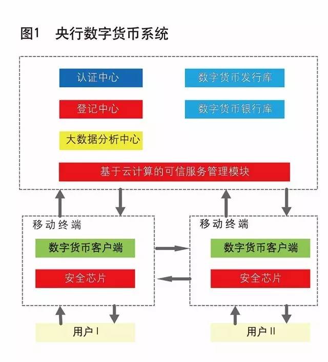 法定货币和商品货币的区别是什么_法定货币和商品货币的区别是什么呢