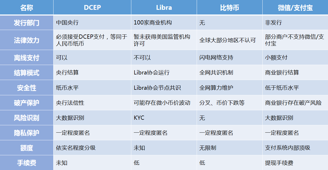 央行数字货币什么时间全面落地_央行数字货币什么时间全面落地的