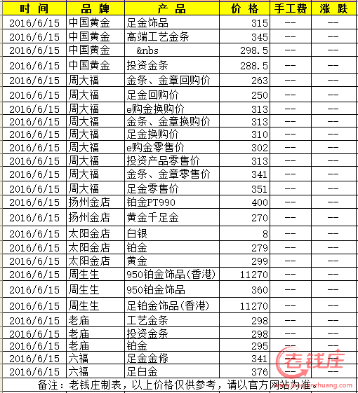 今日金价实时查询_今日金价实时查询表最新