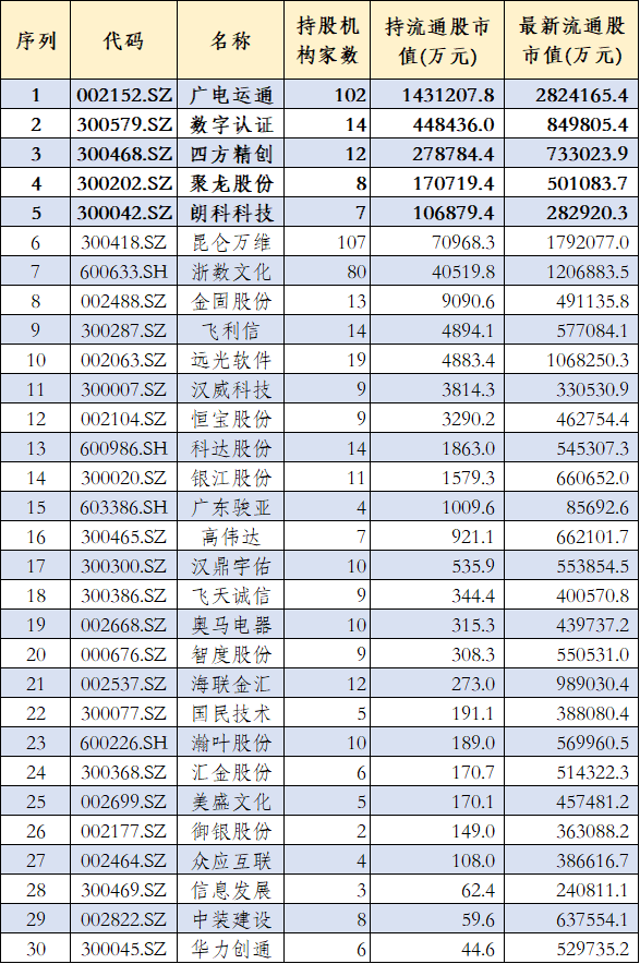 数字货币股票代码_数字货币股票代码A股