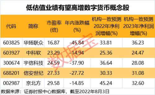 数字货币股票代码_数字货币股票代码A股