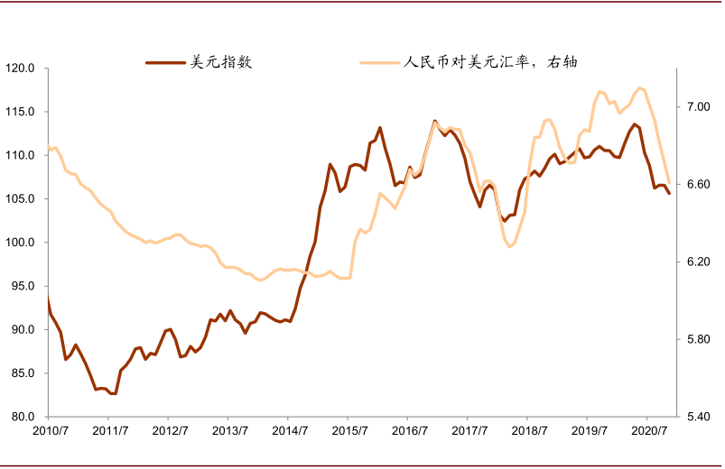 美元人民币换算走势图_美元兑人民币走势图最新行情