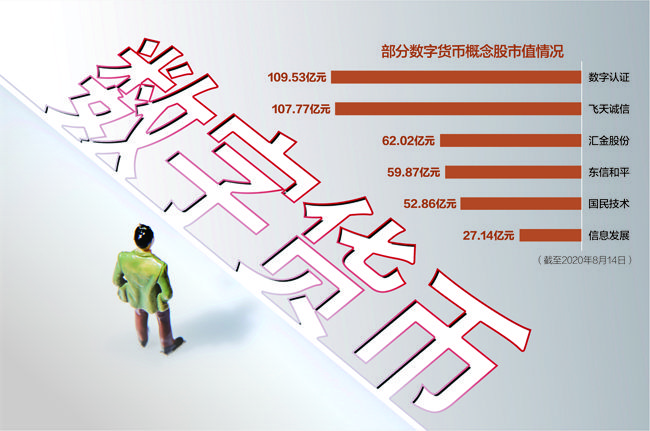 电子货币的特征表现为_电子货币的特征表现为哪些