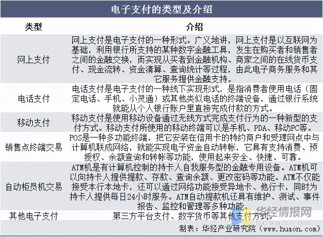 电子货币的特征表现为_电子货币的特征表现为哪些