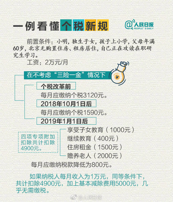货币出金要交个人所得税吗_货币出金要交个人所得税吗为什么