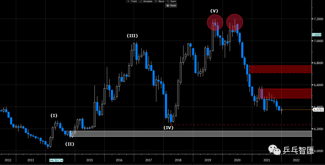 usdcnh_USDCNH报价